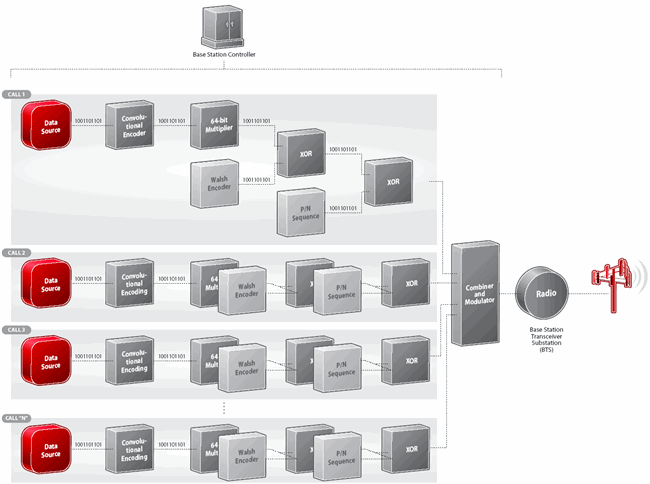 dsss block diagram