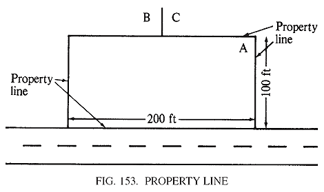 Lot Lines For Property Property Line - Barrons Dictionary - Allbusiness.com