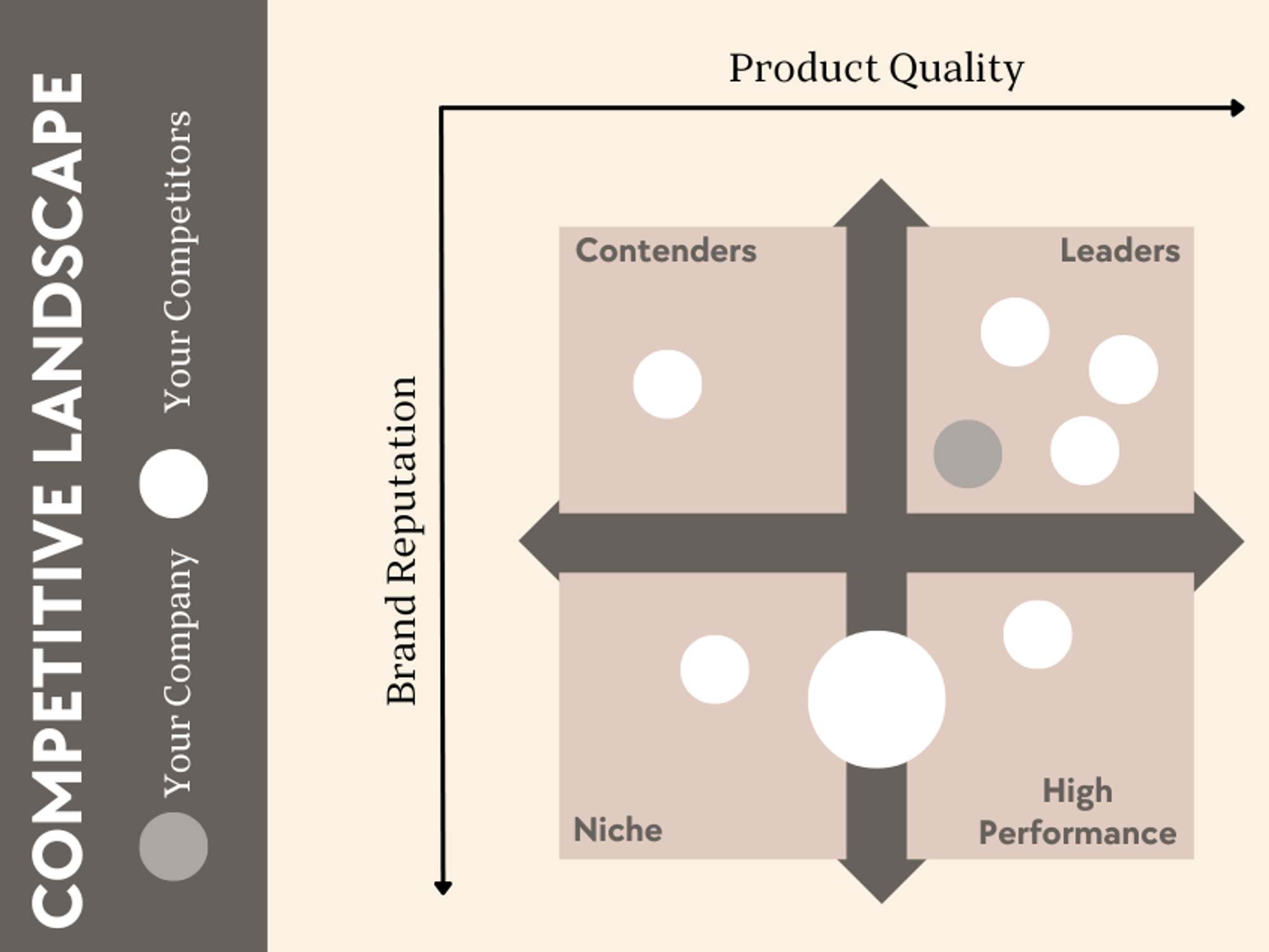 A graphic tool for analyzing the competitive landscape