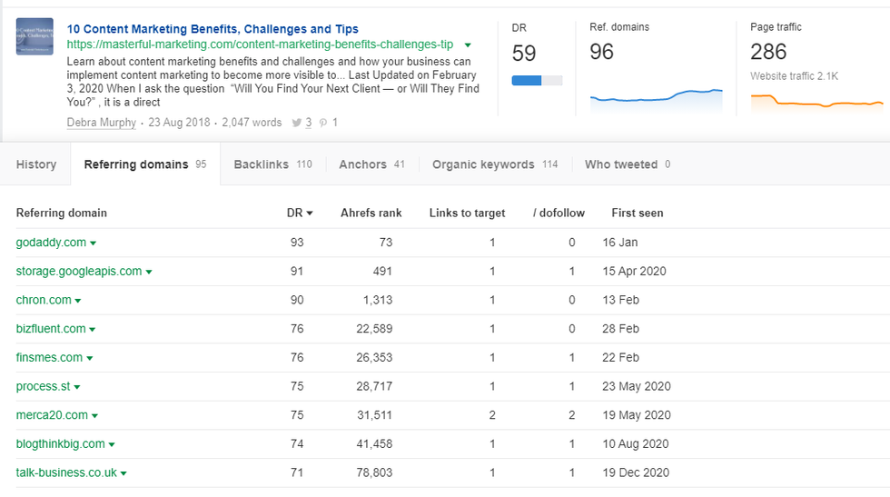 Ahrefs Content Explorer dashboard example
