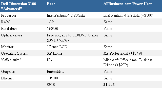 AllBusiness.com Power-User Business Desktop Computer — Dell