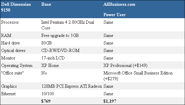 AllBusiness.com Power-User Business Desktop Computer — Dell