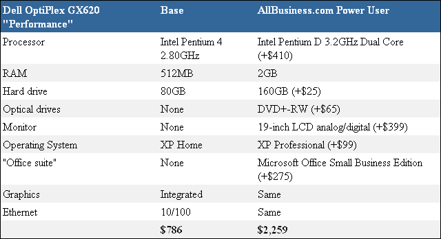 AllBusiness.com Power-User Business Desktop Computer — Dell