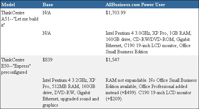 AllBusiness.com Power-User Business Desktop Computer — Lenovo