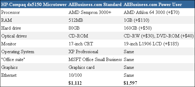 AllBusiness.com Power-User Configuration — HP-Compaq