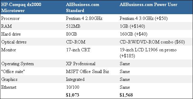 AllBusiness.com Power-User Configuration — HP-Compaq