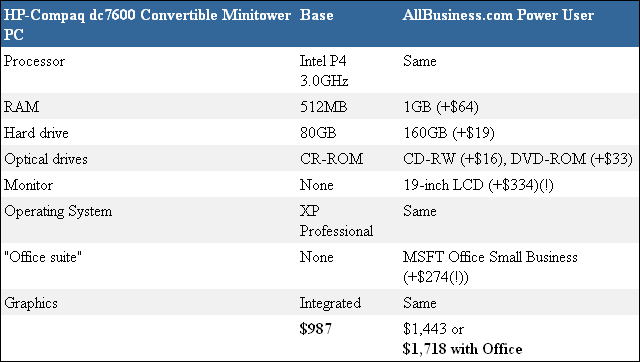 AllBusiness.com Power User Desktop Computer — HP-Compaq