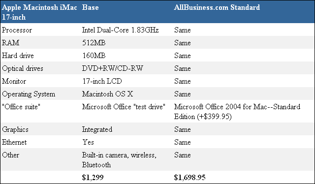 AllBusiness.com Standard Business Desktop Computer — Apple Macintosh
