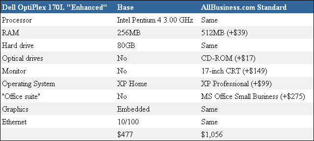 AllBusiness.com Standard Business Desktop Computer — Dell