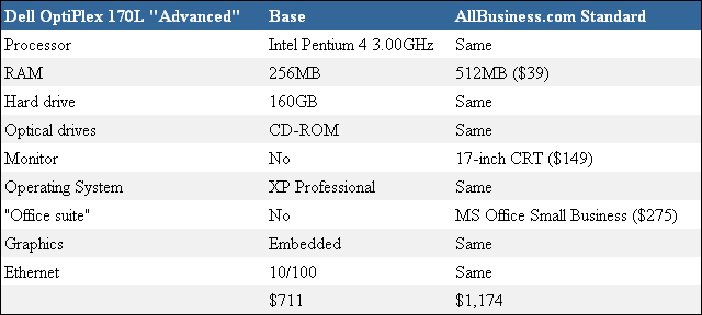 AllBusiness.com Standard Business Desktop Computer — Dell
