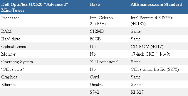 AllBusiness.com Standard Business Desktop Computer — Dell