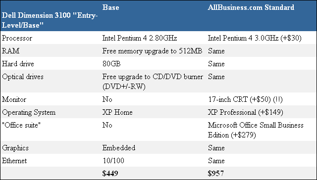 AllBusiness.com Standard Business Desktop Computer — Dell