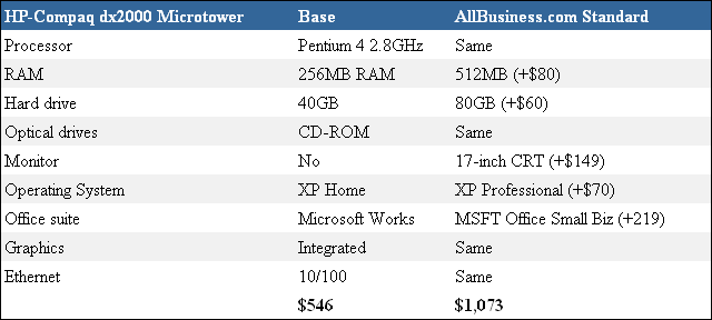AllBusiness.com Standard Business Desktop Computer — HP-Compaq