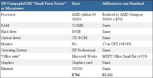 AllBusiness.com Standard Business Desktop Computer — HP-Compaq