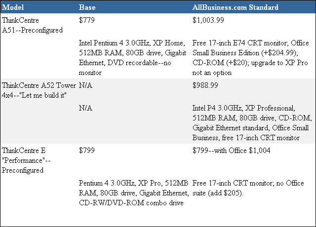 AllBusiness.com Standard Business Desktop Computer — Lenovo