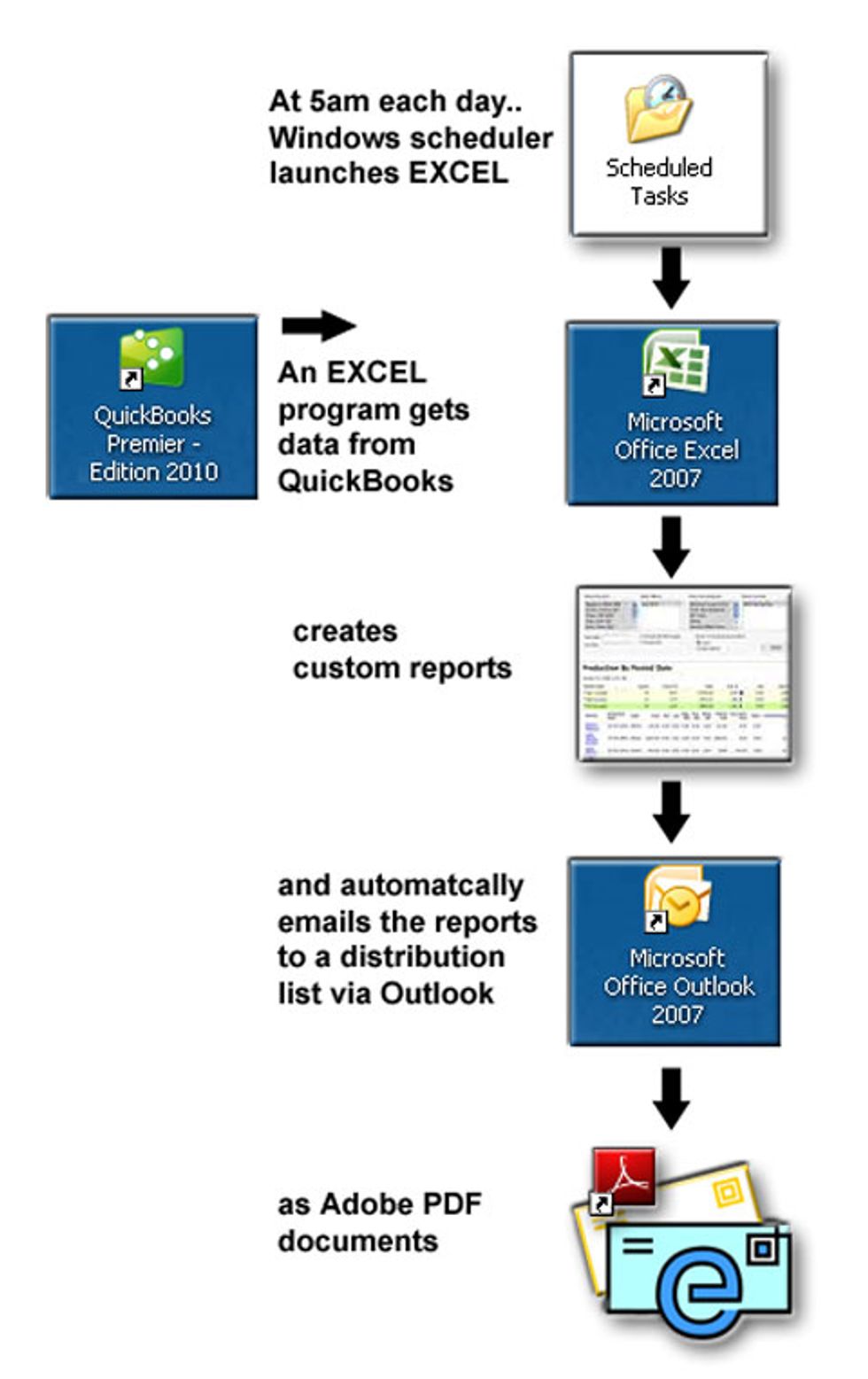 Automated-Report-Distributi