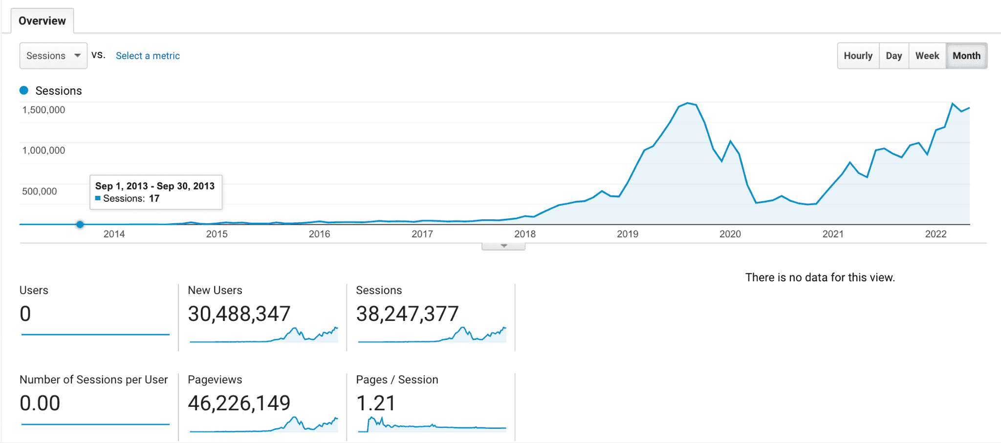 Backpacking and travel blog traffic