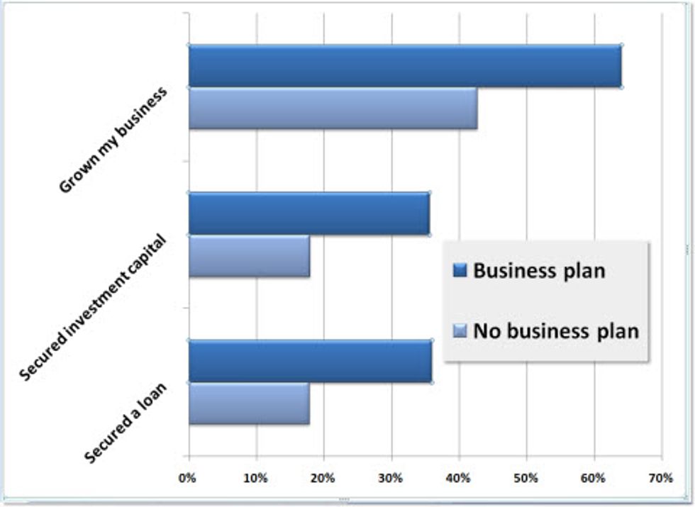 Business Chart