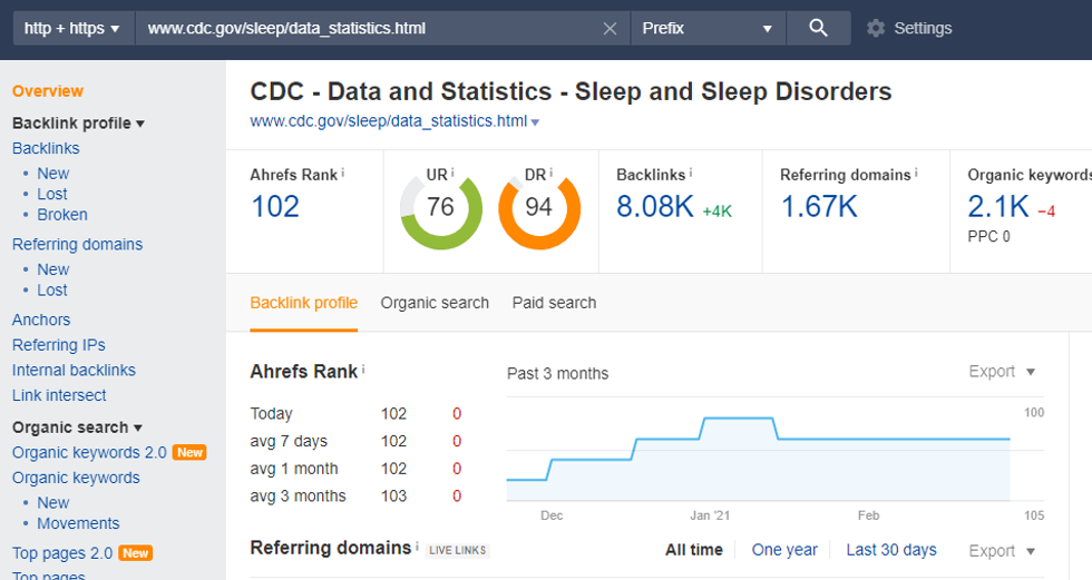CDC study traffic metrics dashboard