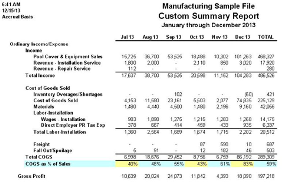 COGS-Pct-by-Month