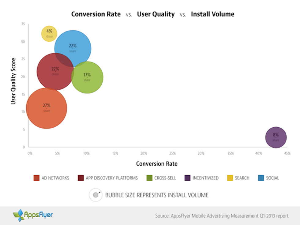 conversion rates