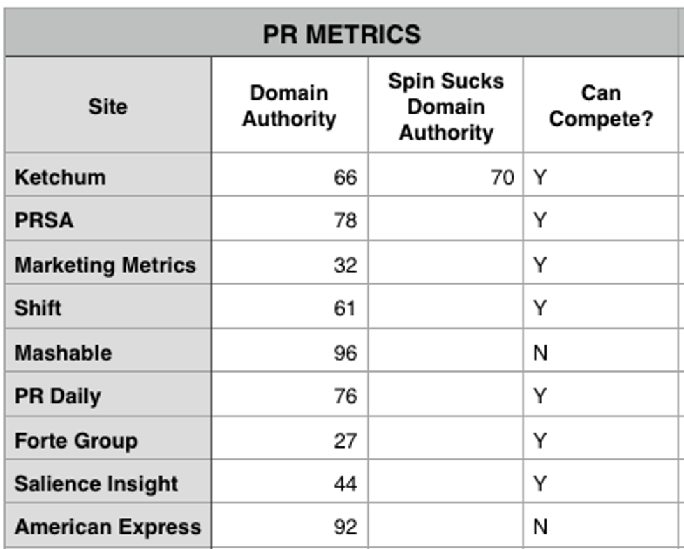 Create a Compelling Headline