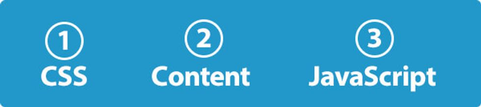 css content javascript