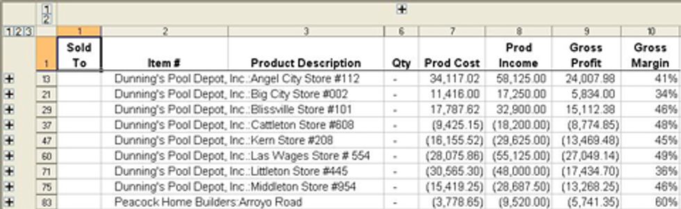 Cust-Level-1