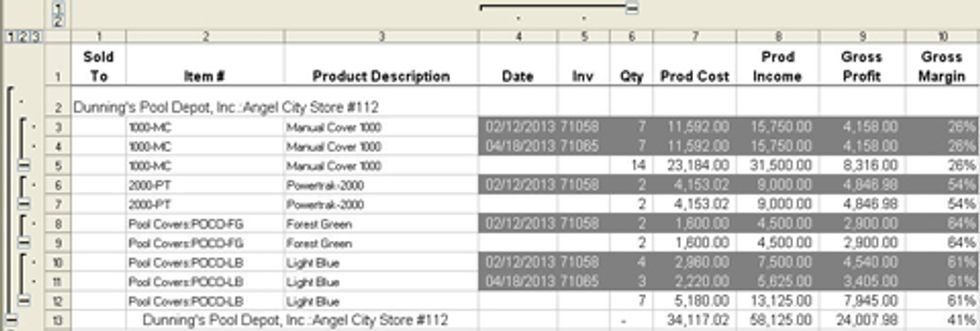 Cust-Level-3