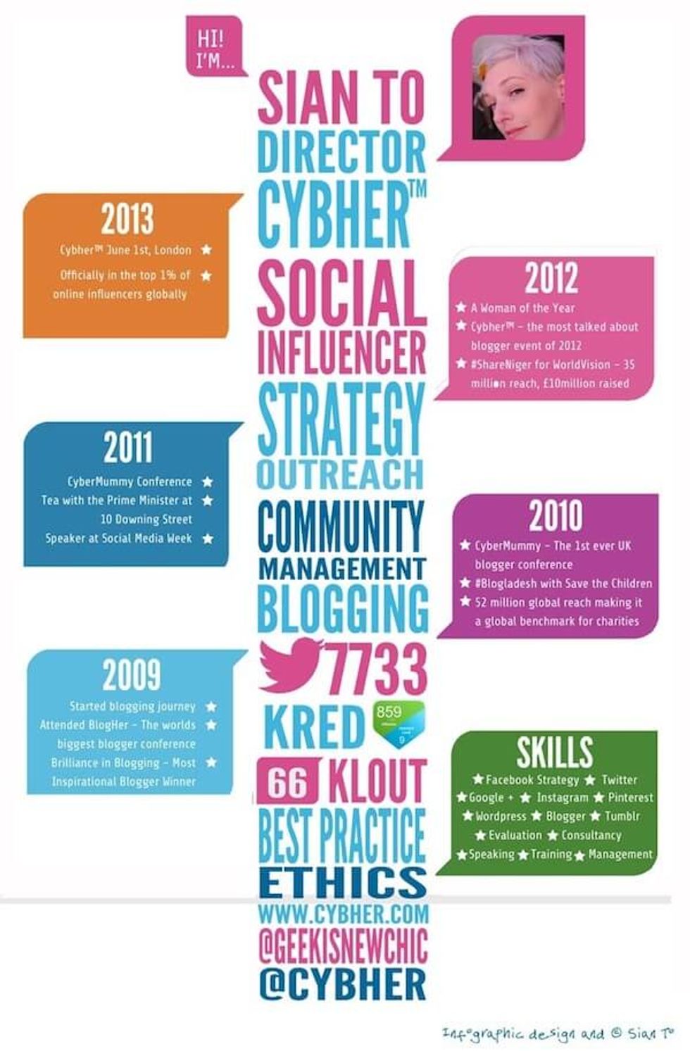 CV example