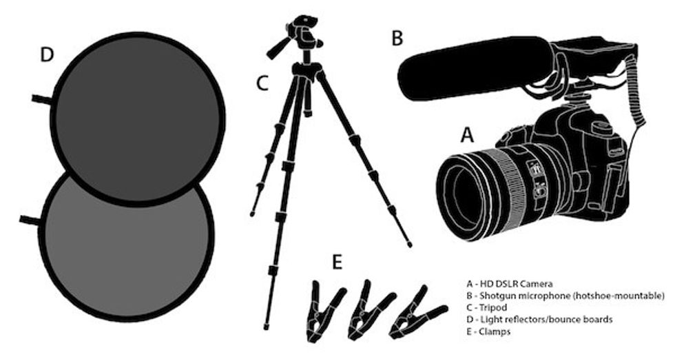 diagram of video equipment