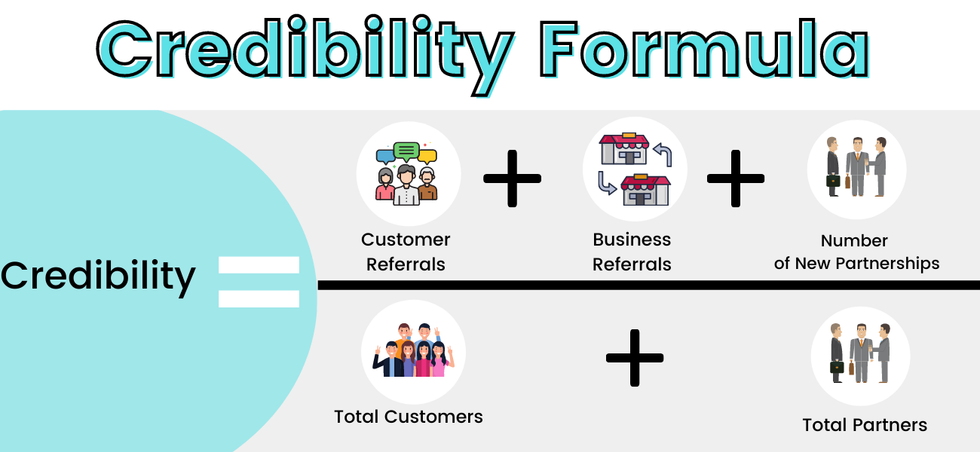 establish business credibility formula