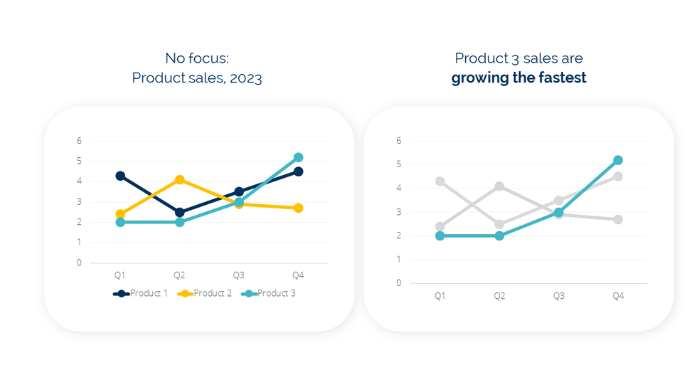 Example of a slide with and without visual emphasis