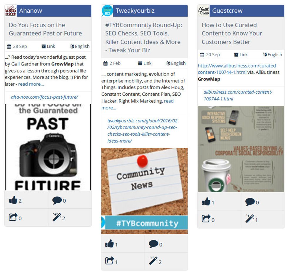 Example of BuzzSumo Facebook Analysis of Most Shared Content