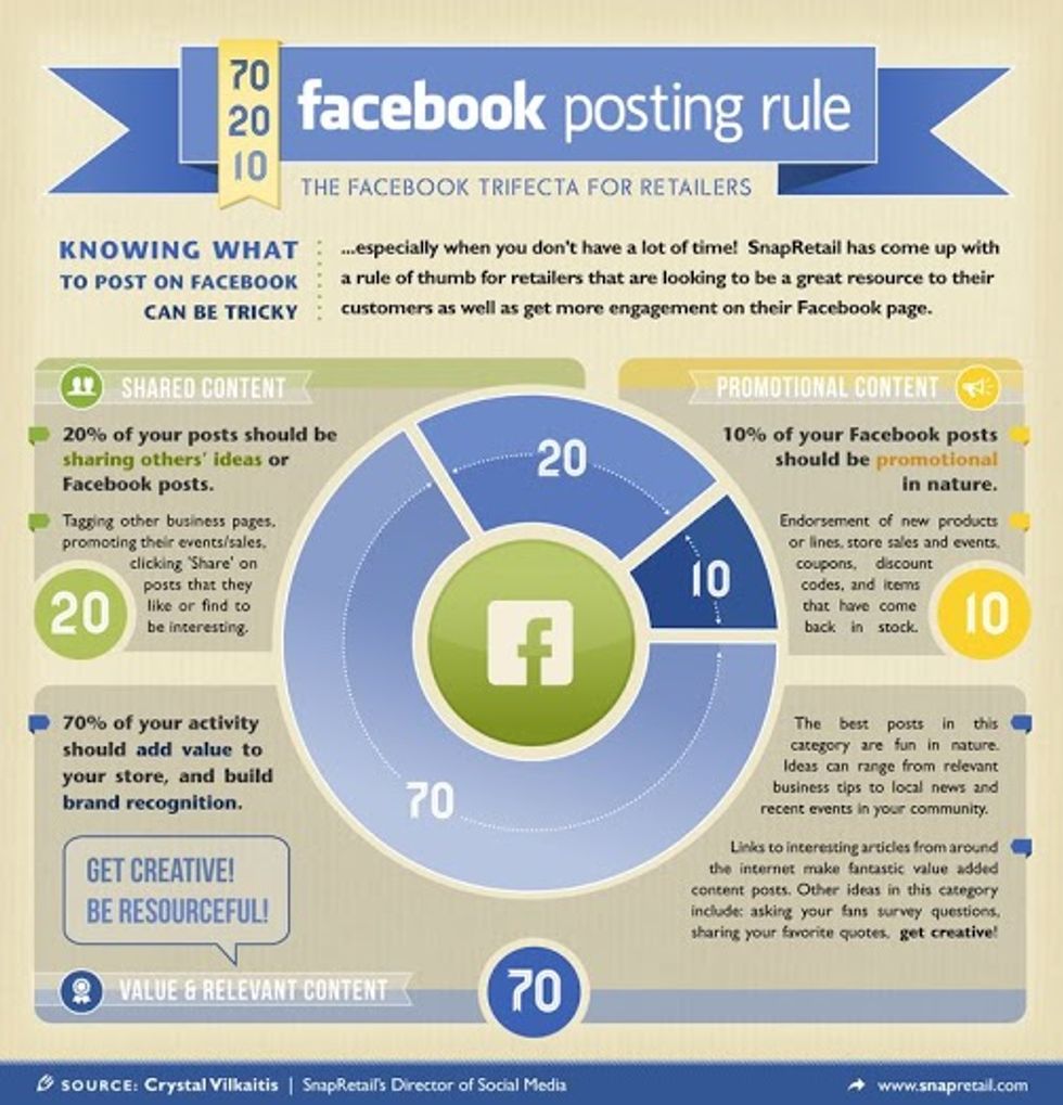 Facebook posting rule
