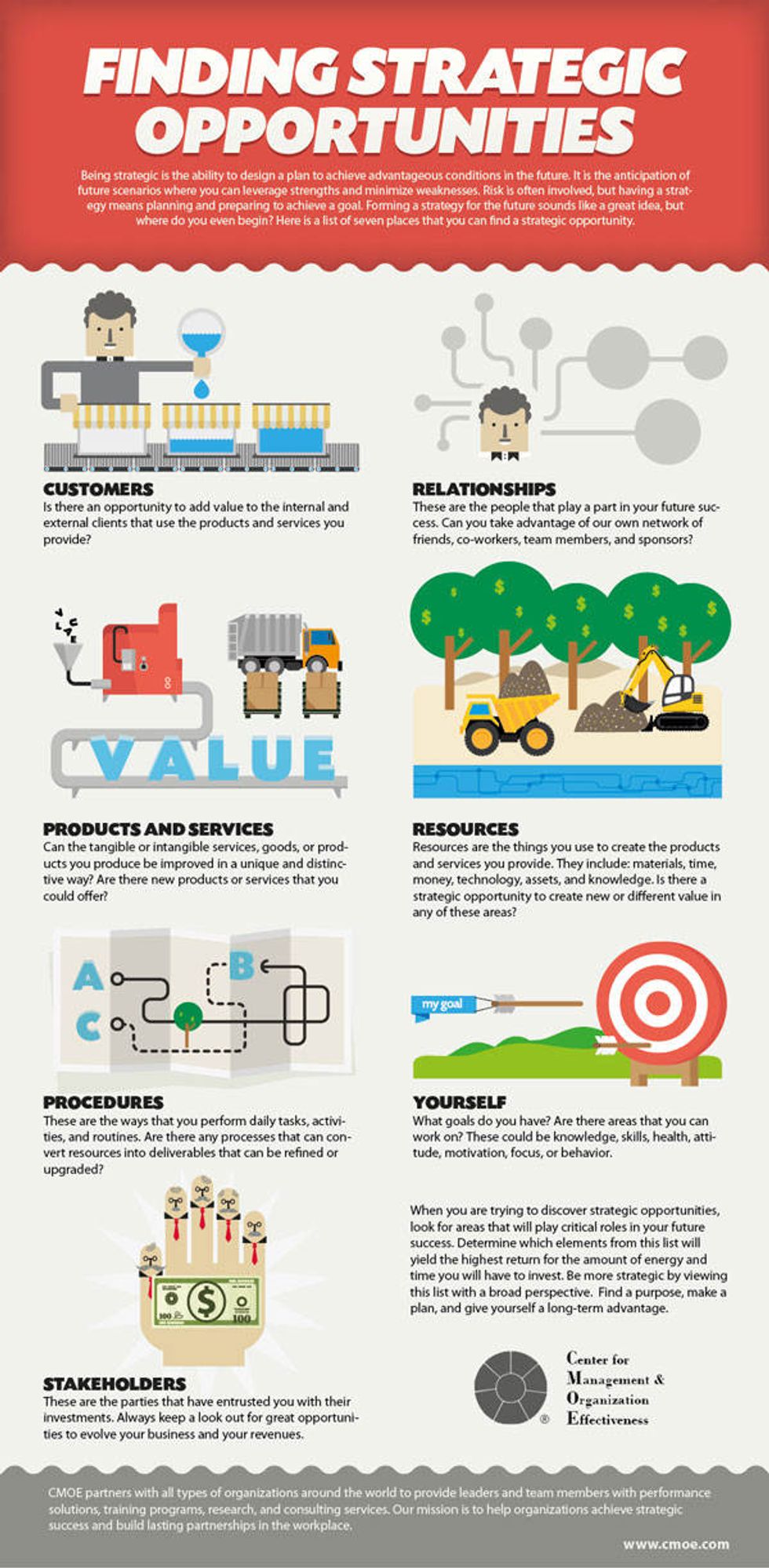 Finding Strategic Opportunities Infographic 