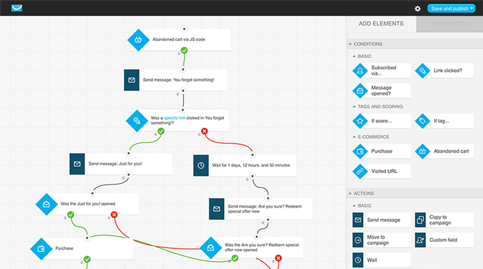 getresponse-marketing-automation
