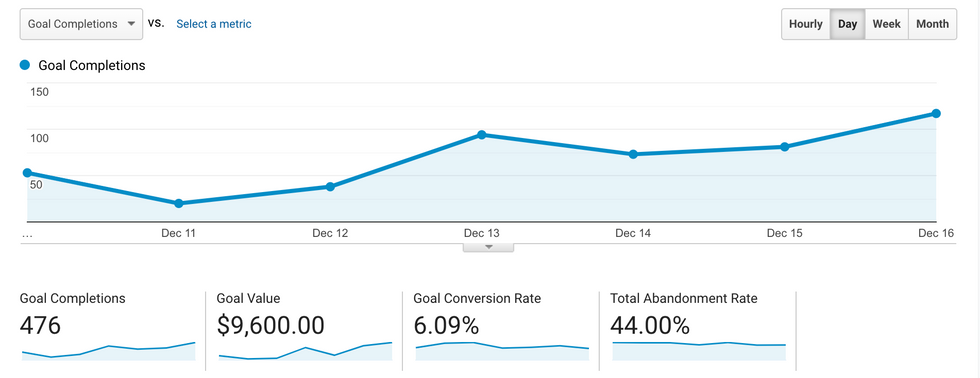 Goal completions feature in Google Analytics