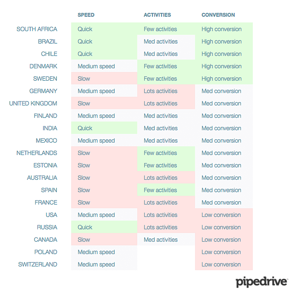 how tough is life for salespeople around the world