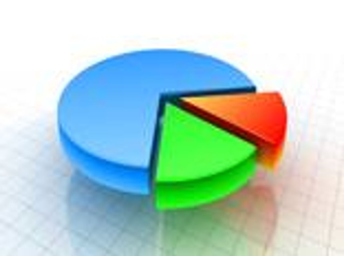 How to Improve Your FICO Score