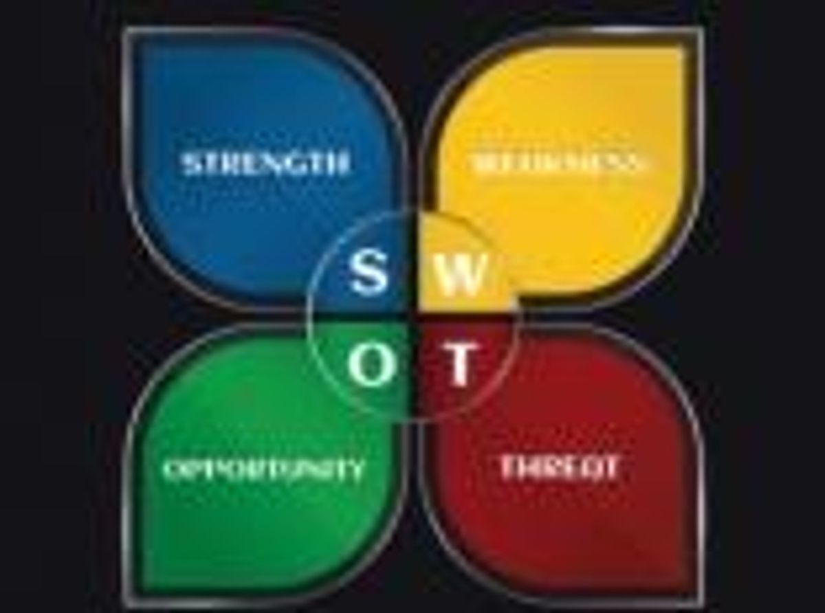 Grow Your Business with a SWOT Analysis