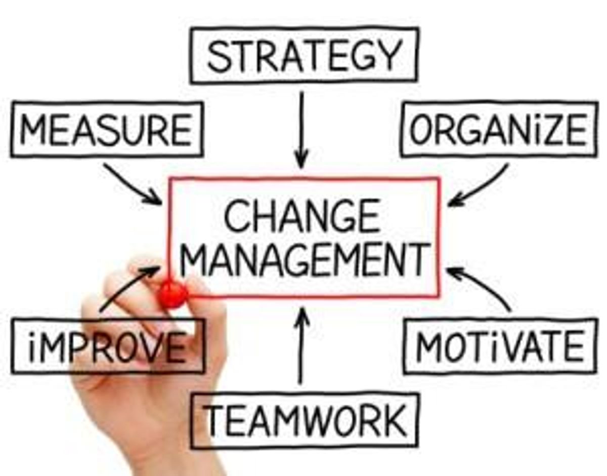 Management Tips From a Failed Business