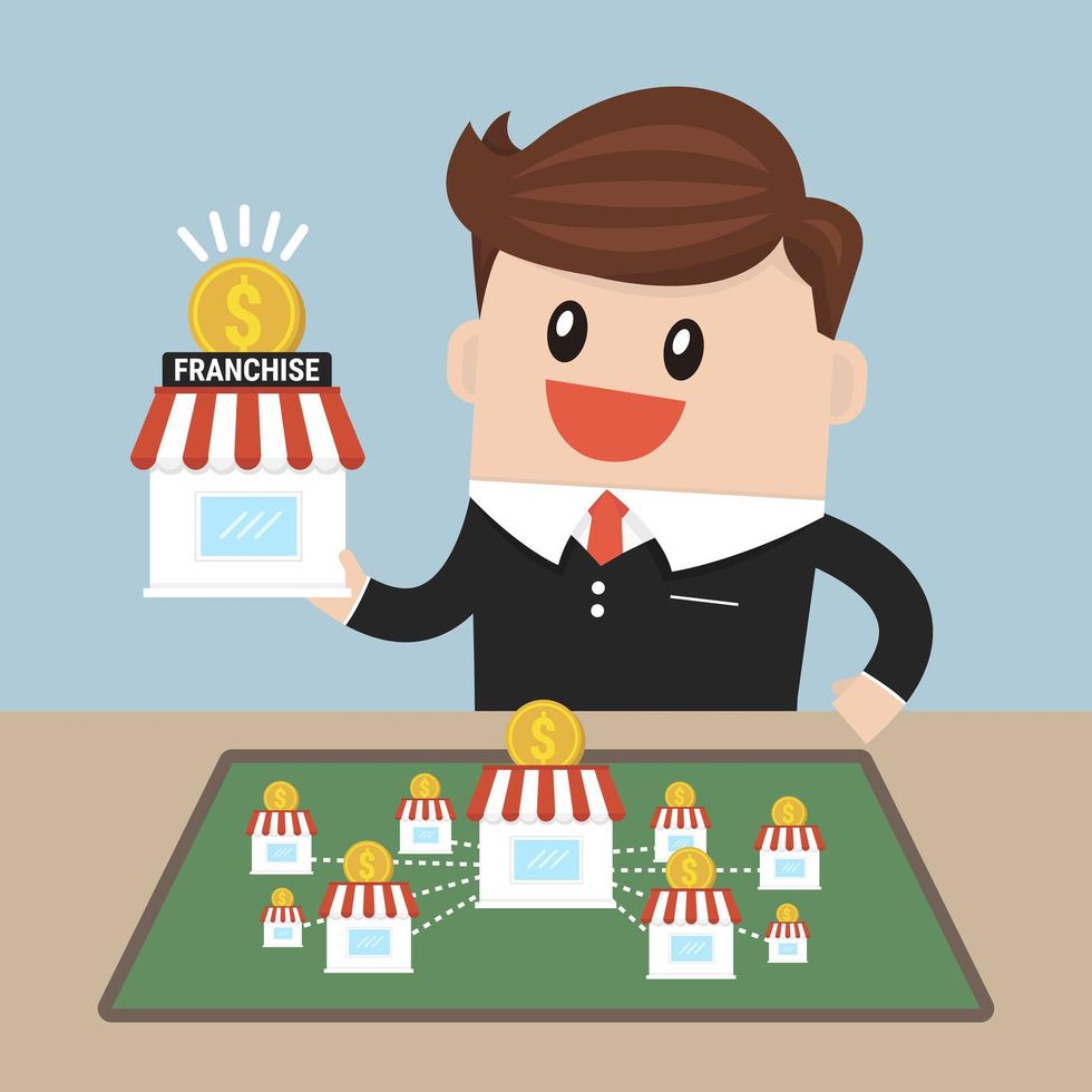 Multi-Brand Franchising: An Empire Building Strategy