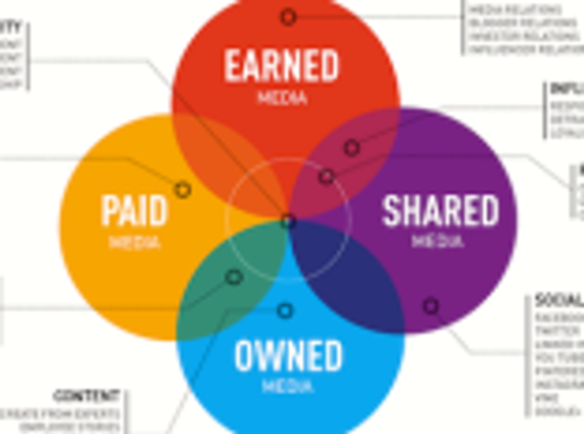 Business Owners Need to Understand How PR Integrates a PESO Model