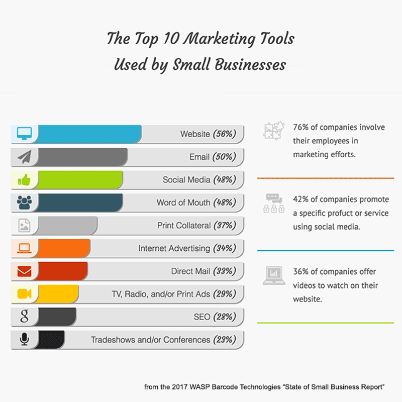 Small Business Marketing: Proven Strategies to Boost Your Sales Fast