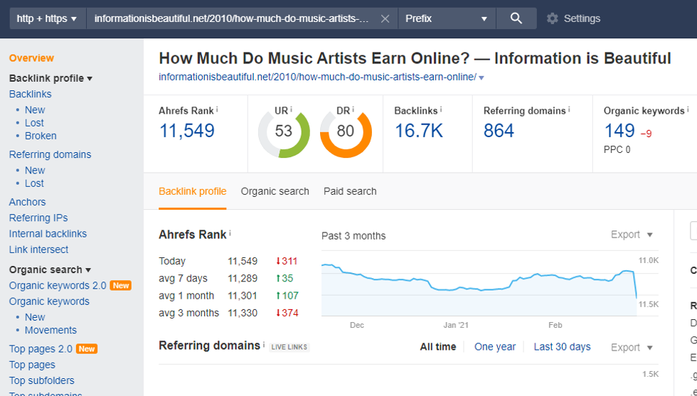 infographic traffic metrics dashboard