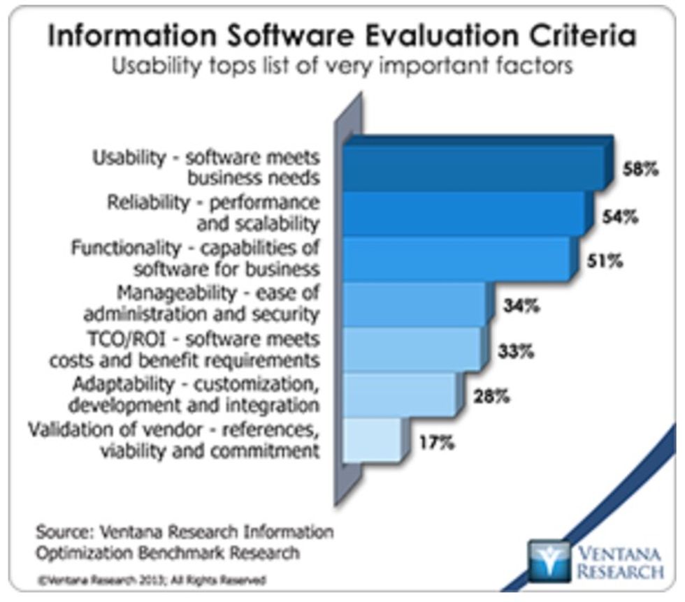 information_software_evaluation_criteria