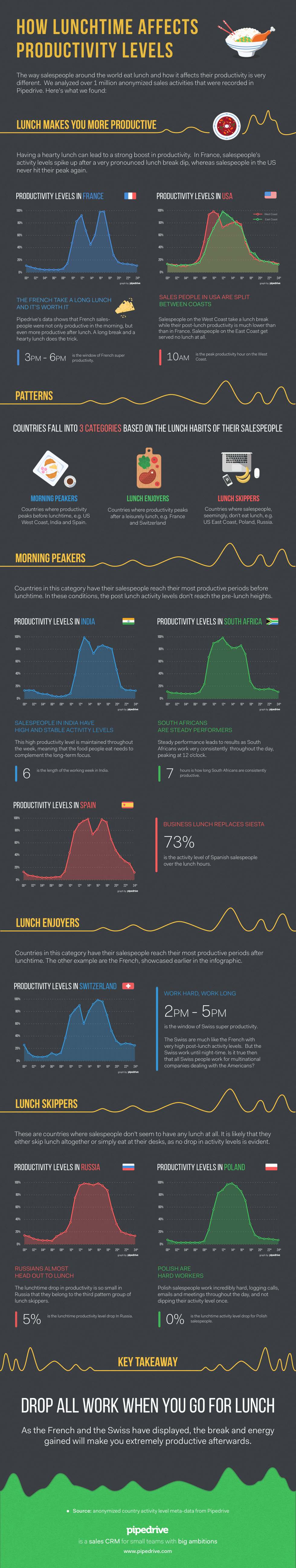 Lunch Infographic Pipedrive (5)