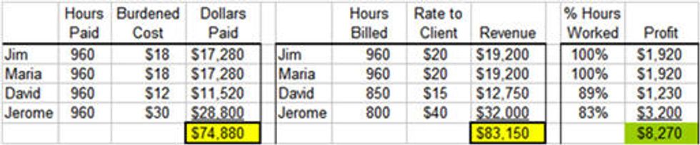 Mike Stevens graph2