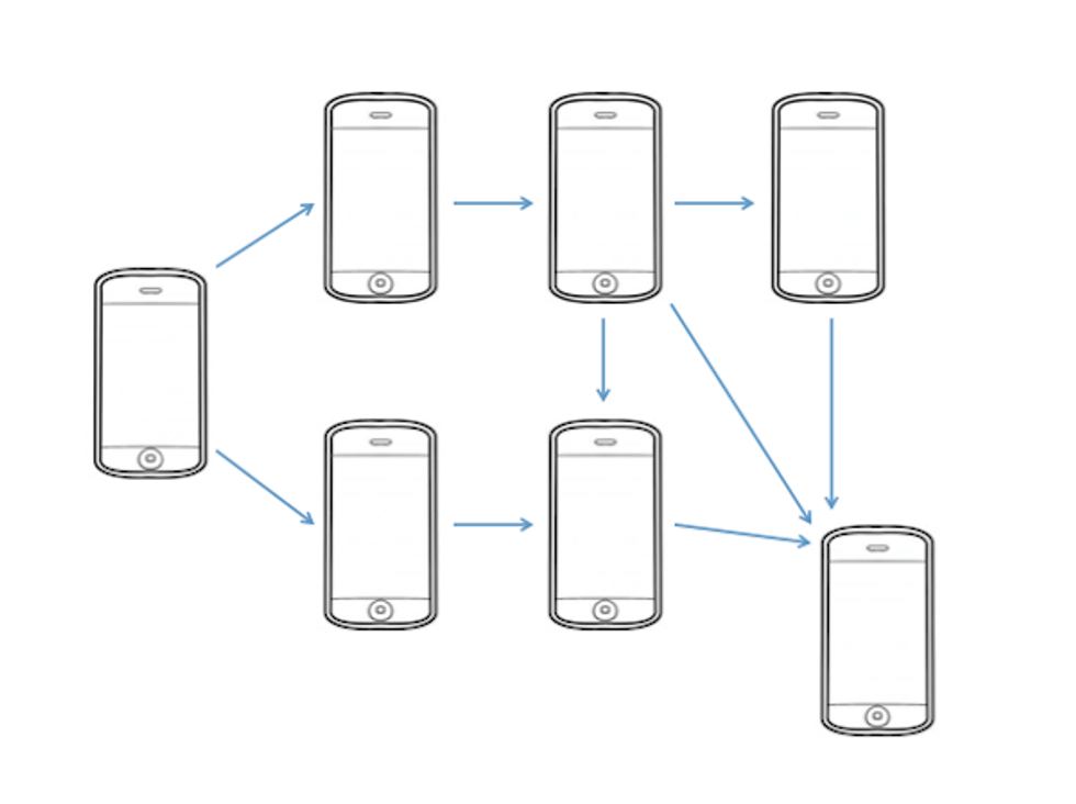mobile app storyboard diagram